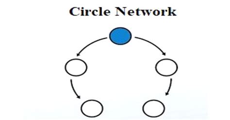 Circle Network Diagram