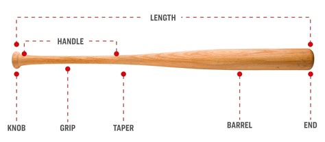 How To Choose A Baseball Bat