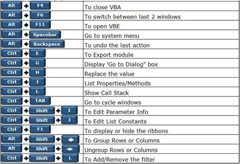 Excel Keyboard Shortcuts