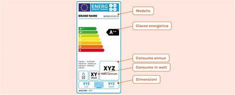 Quanto Consuma Il Televisore Acea Energia