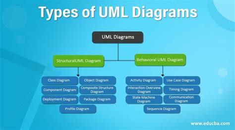 51 Uml Type Of Diagrams Awrenakerri