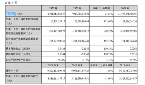 扣非净利润三年亏超6亿元，高鸿股份接连“出售”资产 知乎