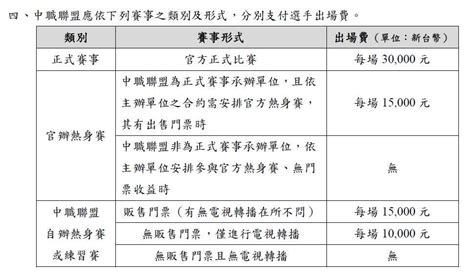 快報 杭州亞運 中華男籃 晉級4強 Ptt Hito