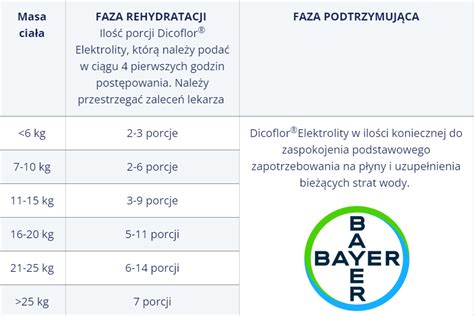 Biegunka I Choroby Uk Adu Pokarmowego