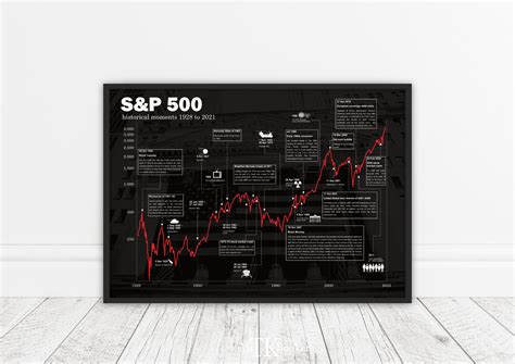 B Rsen Poster S P Historischer Aktien Chart Etsy