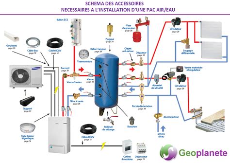 Schema pompe a chaleur releve chaudiere Economisez de l énergie