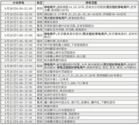 下周起，厦门多条公交线路调整！这些地方将停电→澎湃号·政务澎湃新闻 The Paper