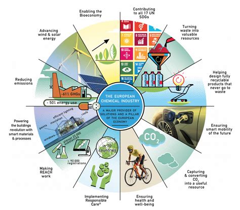 20 January 2021 Green Chemicals Blog