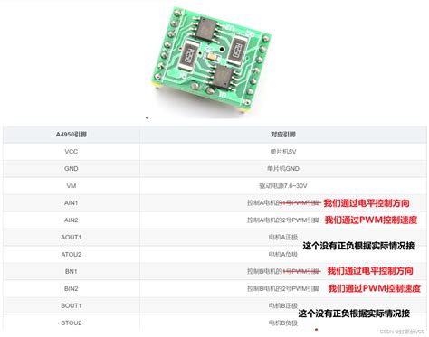 第六章 电机驱动和pwm Stm32f103c8t6最小系统板 Stm32项目 单片机课程设计 嵌入式学习路线 嵌入式项目