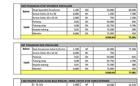 Analisa Harga Satuan Pekerjaan Pemasangan Pipa Homecare