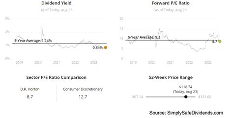 Should You Buy This Stock That Warren Buffett Just Bought Dividends