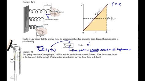 Chapter 10 Example 1 Hookes Law Youtube