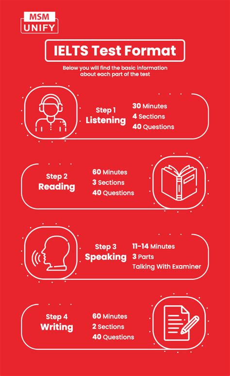 IELTS One Skill Retake 2023 Process Impact On Study Abroad