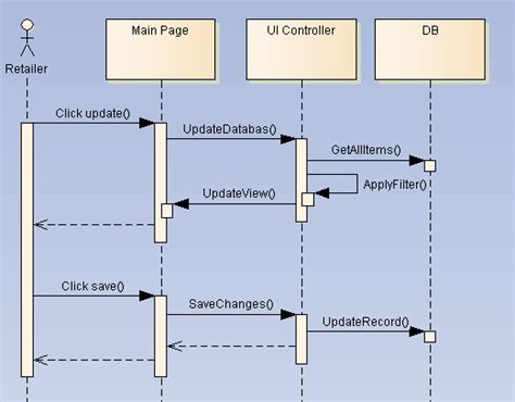 10 Sequence Diagram User Robhosking Diagram