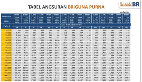 Tabel Pinjaman Bprks Homecare24