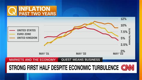 Professor Adam Tooze Discusses The Economic Outlook For H2 Cnn Video