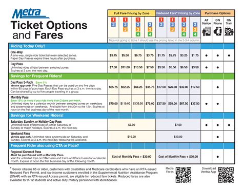 Cambios De Tarifas De Metra Para 2024 Metra