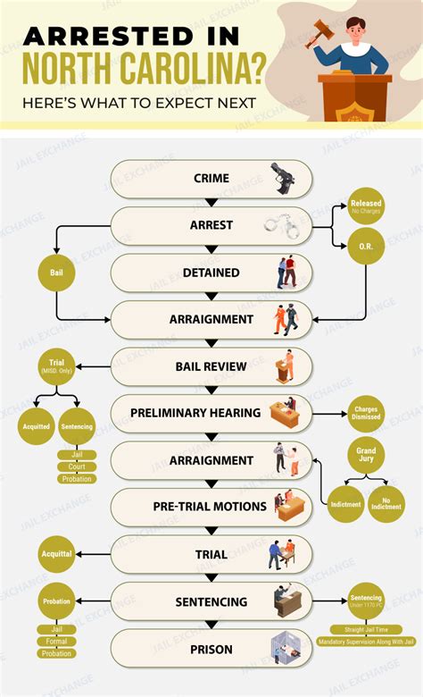 Criminal Court Process For Hertford County Detention Center Winton