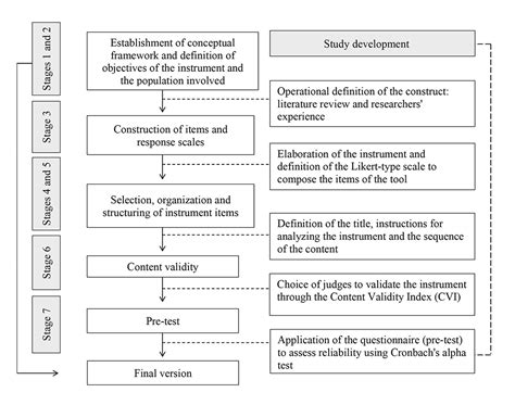 Scielo Brasil Construction And Validation Of Instrument To Assess