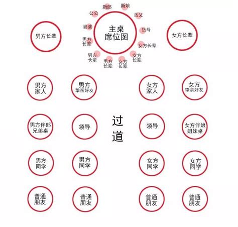 山东宴席座次安排图山东座次礼仪圆桌八仙桌宴席座次安排图大山谷图库