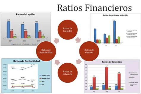 Ratio Financiero Tipos Fórmulas Valores E Interpretación