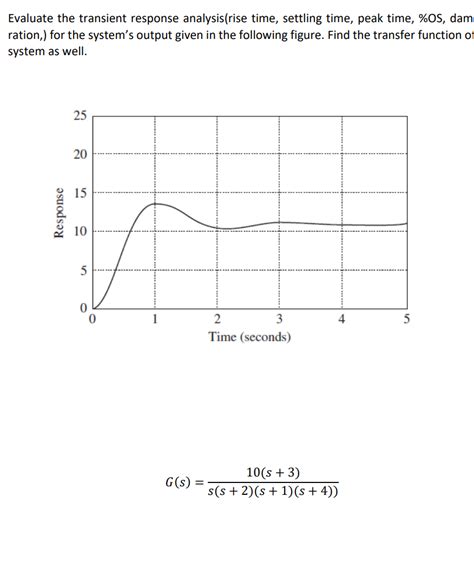 Solved Evaluate The Transient Response Analysisrise Time