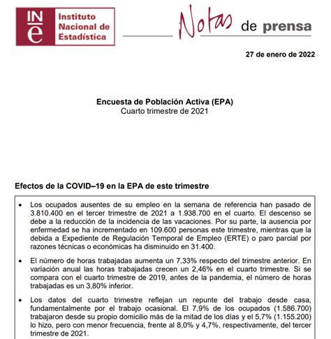 Epa 4º Trimestre 2021 El Paro Disminuyó En 615 900 Personas En El