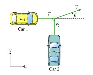 Solved In This Problem We Will Consider The Collision Of Two Chegg