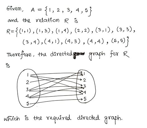 [solved] 10 Let R Be The Relation On A {1 2 3 4 5} Where R { 1