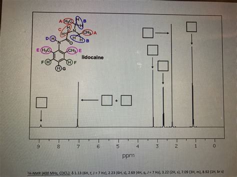 Solved The H Nmr Spectrum Of Lidocaine Is Given Assign Each Chegg