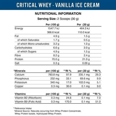 Applied Nutrition Critical Whey 2000g Gym Sanctuary