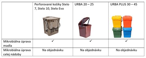 JRK | Nádoby na kuchynský odpad s Anticovid úpravou - Pre menej odpadu