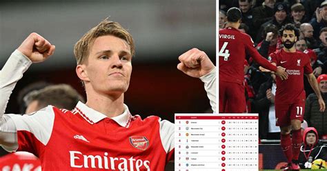 ¡por El Retrovisor Arsenal Se Aleja Del Manchester City En El Liderato De La Premier Liverpool