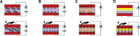 Recent Progress In Flexible Tactile Sensor Systems From Design To