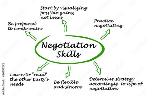 Diagram Of Negotiation Skills Stock Illustration Adobe Stock