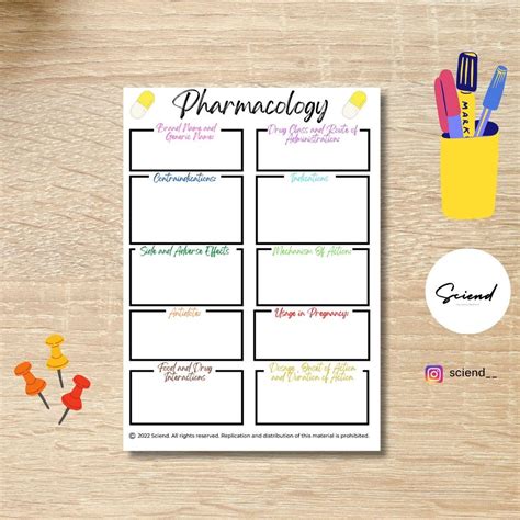 Aesthetic Pharmacology Printable