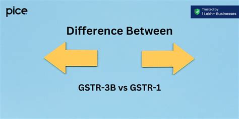 Comparison Of Gstr 3b Vs Gstr 1 Importance Reconciliation And Report