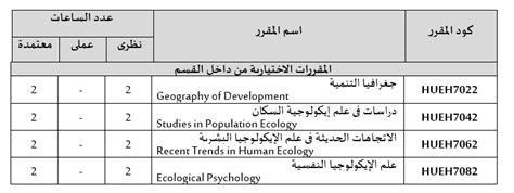 برامج الساعات المعتمدة بأقسام كلية الدراسات العليا والبحوث البيئية
