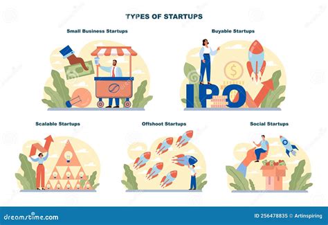 Startup Types Set New Business Project Development And Establishment