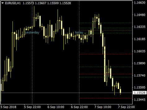 Wyatts Pivots Indicator ⋆ Mt5 Top Indicators Mq5 And Ex5 ⋆ Best Metatrader