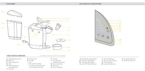 Keurig Coffe Maker manual - Zofti