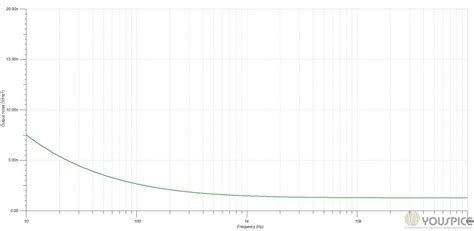 OPA1632 High Performance Audio Operational Amplifier YouSpice