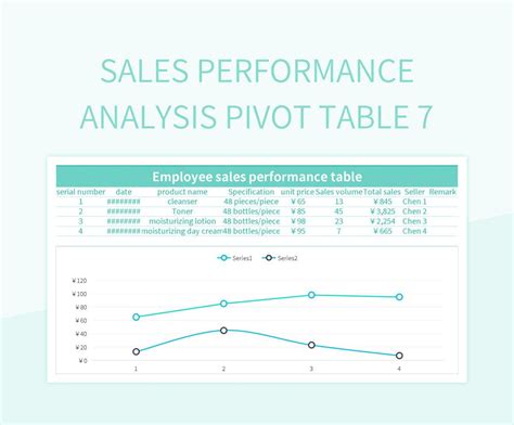 Free Sales Performance Analysis Pivot Table Analysis Pivot Table