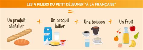 Le Petit Déjeuner à la Française la diversité alimentaire au menu