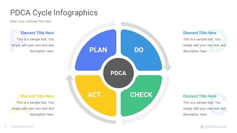 PDCA Cycle Continuous Improvement PowerPoint Template Lupon Gov Ph