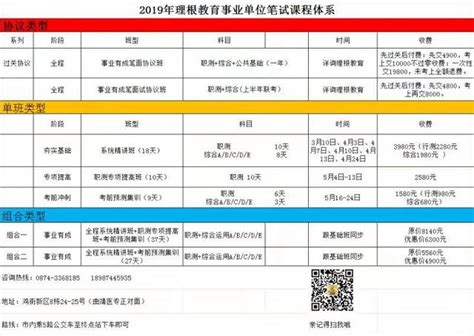 正式員工！中國建設銀行雲南省分行校園招聘100人 每日頭條