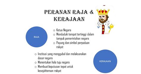 Nota Sejarah Tahun 5 Unit 6 Peta Pemikiran I Think Sejarah Tahun 6 Sk