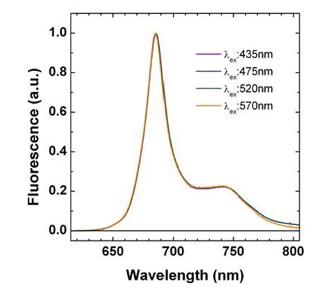 Chlorophyll Fluorescence Ocean Optics Web Book