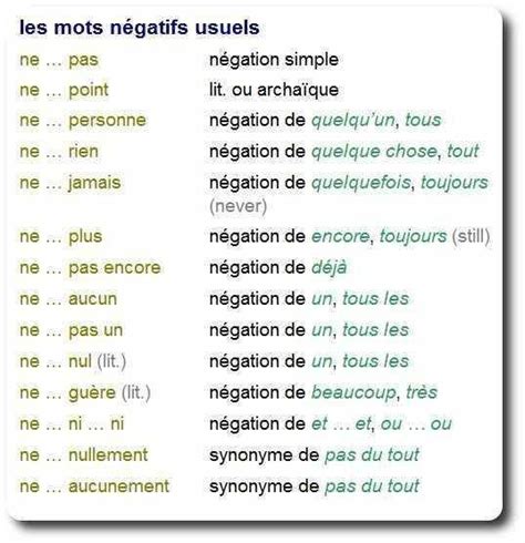 Négation Learn French How To Speak French Teaching French