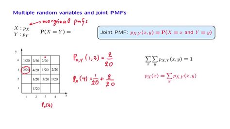 L067 Joint Pmfs And The Expected Value Rule Youtube